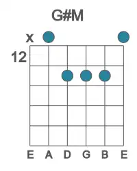 Guitar voicing #4 of the G# M chord